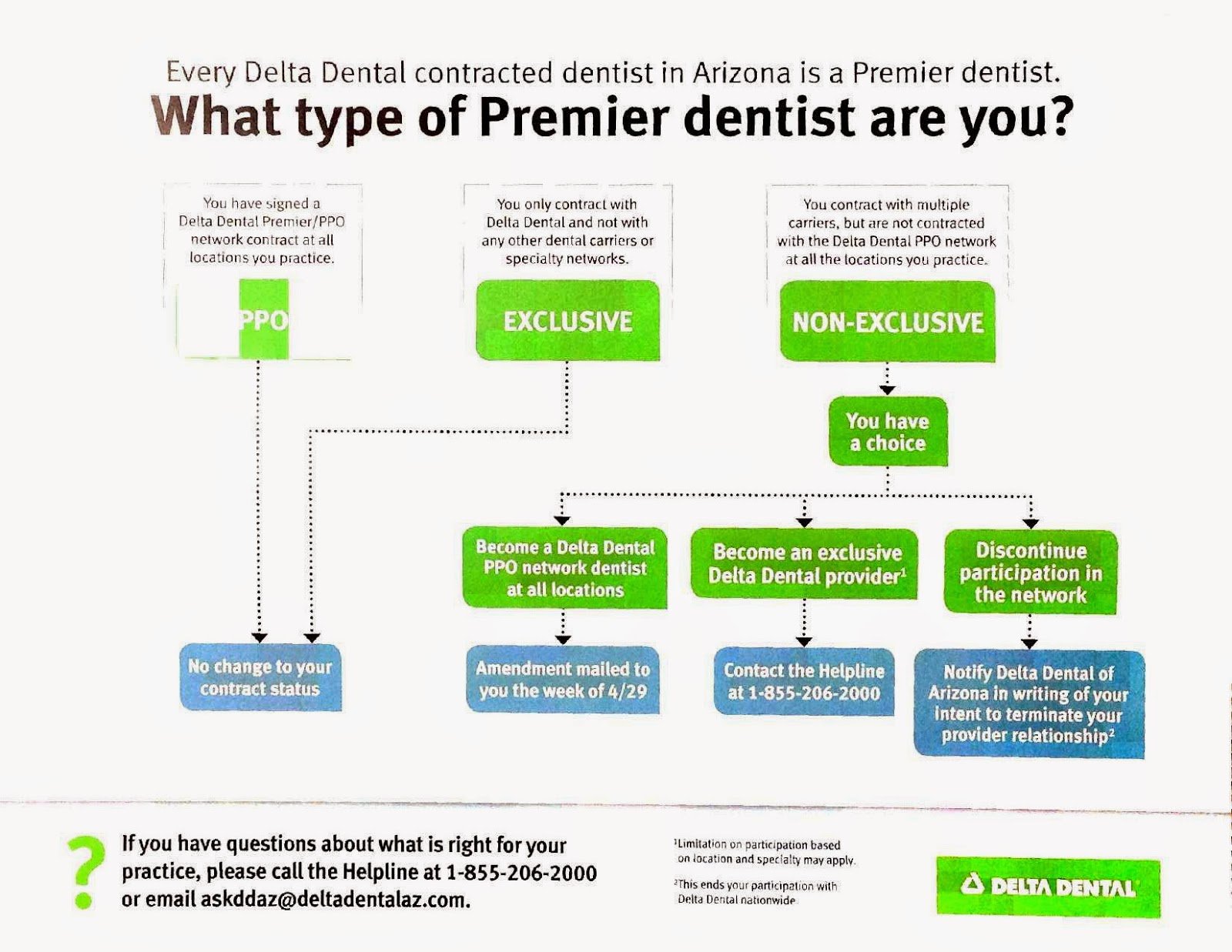Delta Dental of Arizona Cutting Reimbursements to Arizona Dentists